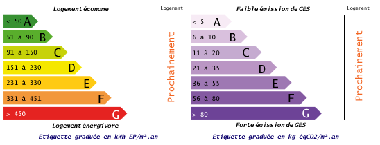 Pannel_DPE©adl